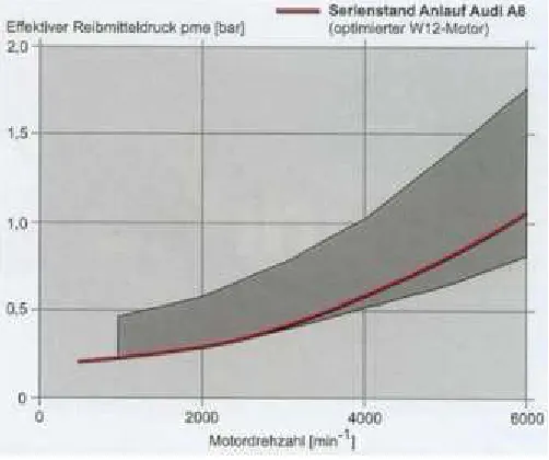 Table 1. Typical efficiency levels obtained in current NA SI and turbocharged CI engines