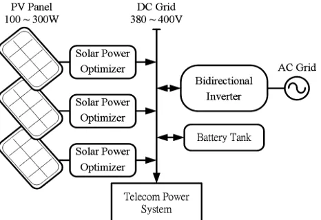 Figure 1: Configuration of multiple parallel SPO for a dc-micro grid system.  