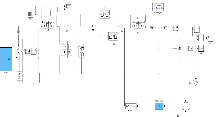 Figure 3: Closed loop control of SPO with PI controller  