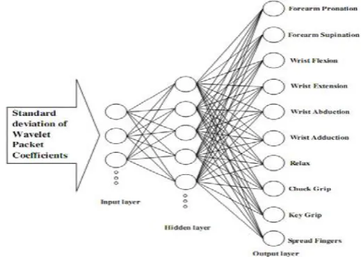 Fig. 5 ANN with example input and output reproduced from karimi et al. (2011) 