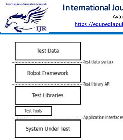 Figure 2: Test data tables 