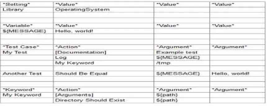 Figure 3: TSV format 