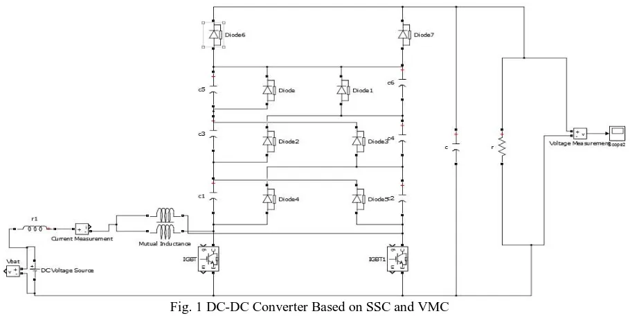 Fig. 1 DC-DC Converter Based on SSC and VMC  