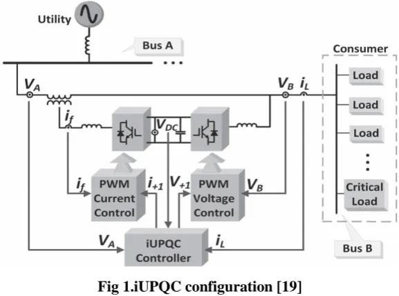 Fig 1.iUPQC configuration [19] 