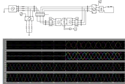 Fig.8 iUPQC transitory response during the connection of a two phase Diode rectifier: (a) load 