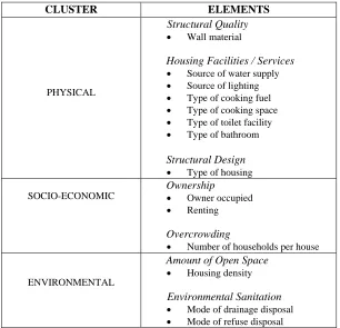 Table 4.1:  List of Housing Quality Criteria together with Elements 
