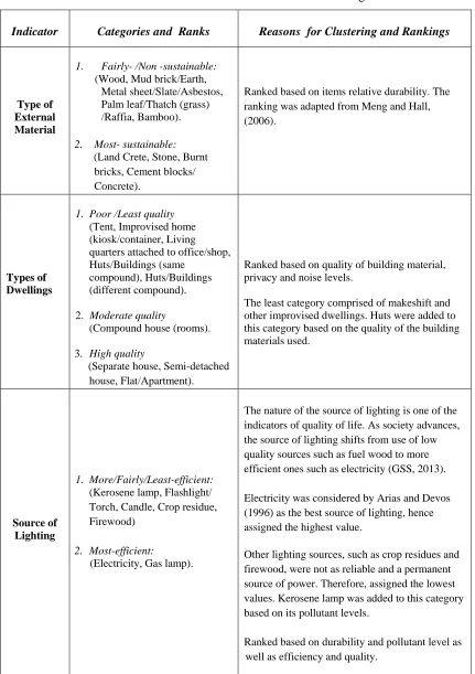 Table 4.2:  Indicator Classification and Ranking 