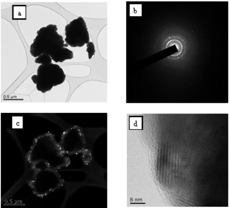 Figure 1. Bright-field (a) and dark-field (c) image of several powder agglomerates. Diffraction pattern corresponding to the agglomerate area (b), high resolution image of a single agglomerate particle in a transmission electron microscope (d)