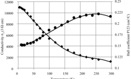 Figure 10 Figure 10 nanostructured samples antimony telluride requires the size of the individual grains or CSR of such an order