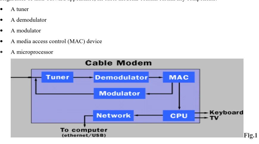 Fig. 2: Working of Cable Network 