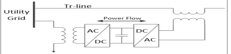 Fig. 1 UPFC structure 