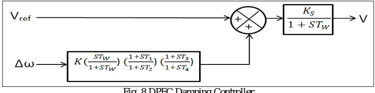 Fig. 8 DPFC Damping Controller  