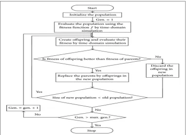 Fig. 9 Flow chart for DE algorithm 