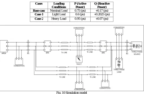 Table 2. Loading conditions for simulation study 