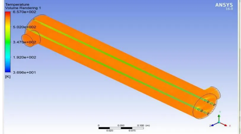 Fig.2.Heat Dissipation Single Pass Parallel Flow 