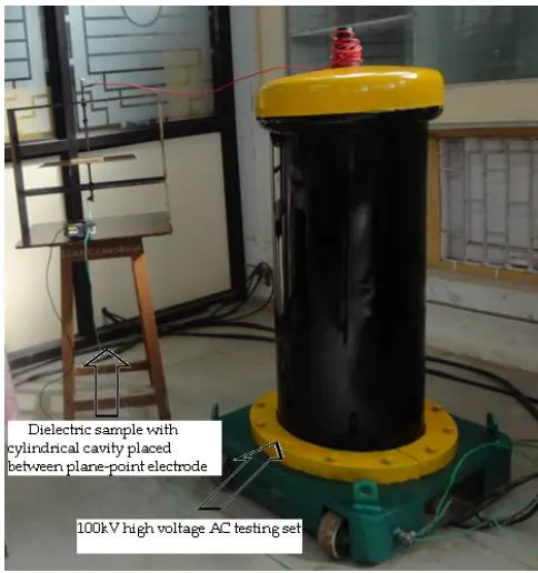 Fig. 2: a) physical representation of insulator with cavity & b) a-b-c model representation of insulator with cavity   