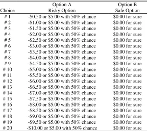 Table 3: Elicitation of Loss Aversion Preferences 