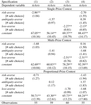 Table 5: Correlation between Risk, Ambiguity and Loss-Aversion 