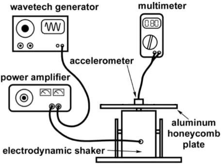 Figure 2-2 Whole-body vibration platform for mice 