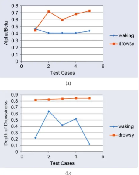 Figure 9. Accuracy comparison between our method and one recent method [5]. (a) A recent method; (b) Our method