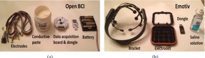 Figure 1. Test devices. (a) OpenBCI device; (b) Emotiv device. 