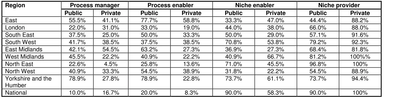 Table 4:  Segmentation strategies used by the interviewed organisations 