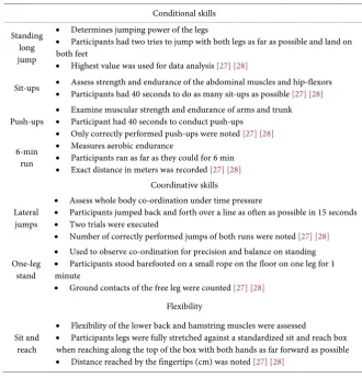 Table 1. Motor ability exercises. 