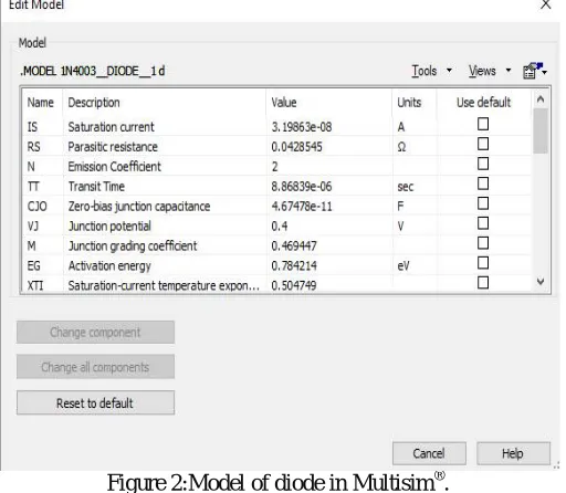 Figure 2:Model of diode in Multisim®. 