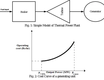 Fig. 1: Simple Model of Thermal Power Plant 