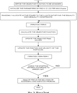 Fig. 3: Flow Chart 