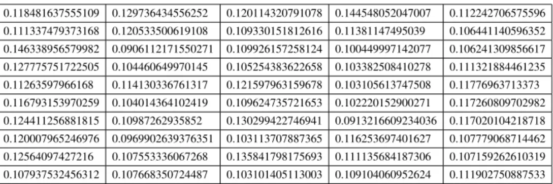 Figure A.1: Histogram of results for the baseline experiment on the ATP1d dataset
