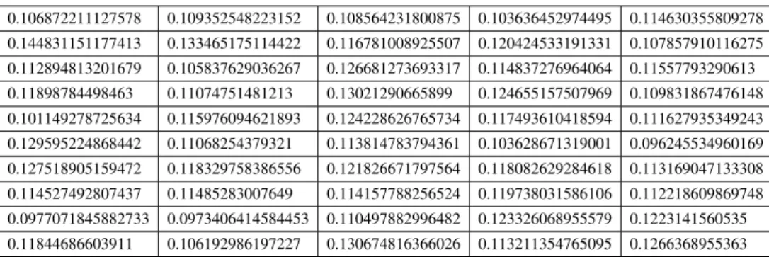 Figure A.3: Histogram of results for the CM experiment on the ATP1d dataset