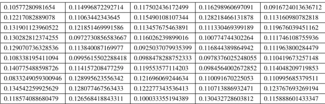 Figure A.5: Histogram of results for the CM w/ permutation experiment on the ATP1d dataset