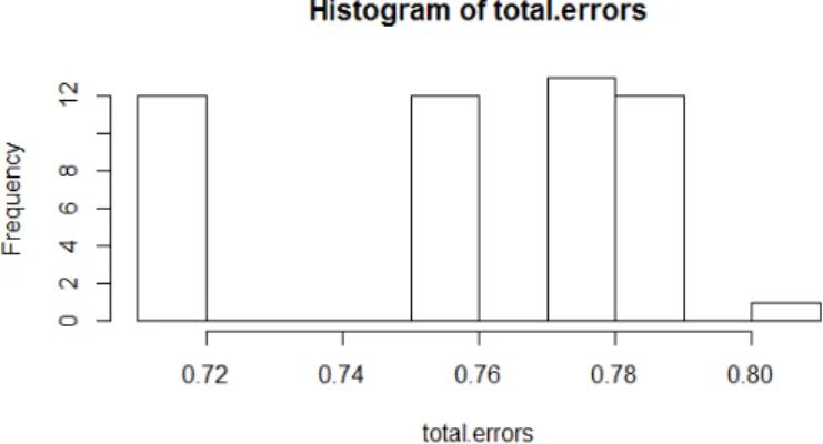 Figure A.14: Plot of results for the baseline experiment on the EDM dataset