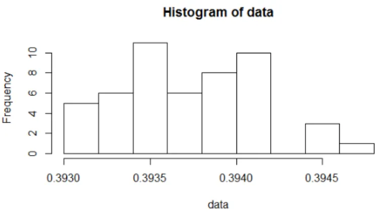 Figure A.19: Histogram of results for the baseline experiment on the SCM1d dataset