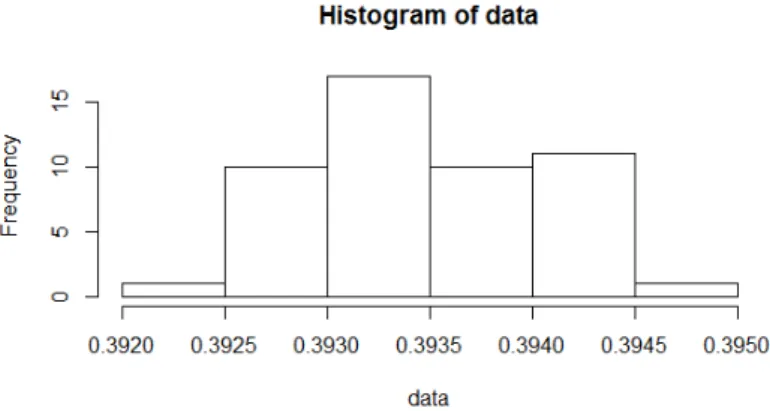 Figure A.21: Histogram of results for the CM experiment on the SCM1d dataset
