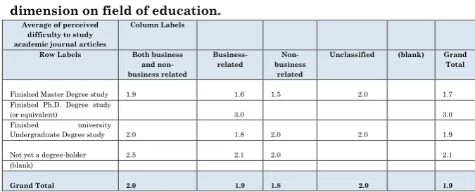 Table 1: perceived difficulty to study academic journal articles with 