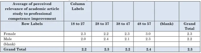 table as a research decision support system - a conceptual note 