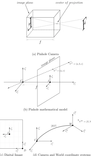 Figure 1.2: (a) shows a pinhole camera model and (b) shows the pinhole mathematical modelwith an “imaginary” image plane in front of the center of projection, also the camera coordinatesystem C is located a the center of projection