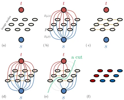 Fig. 1.5(c).