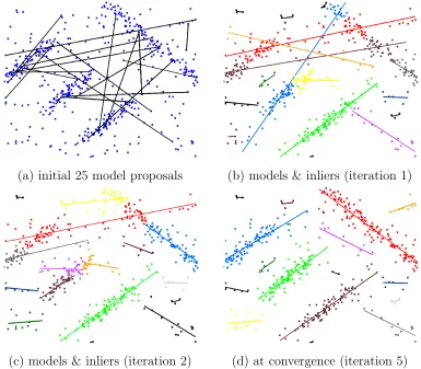 Figure 2.4: Illustration of PEaRL’s iterations. (a) proposals generated by random sam-pling, (b-d) re-estimation of models and their inliers after several iterations of expandand re-estimate steps for energy (2.3) or (2.7)