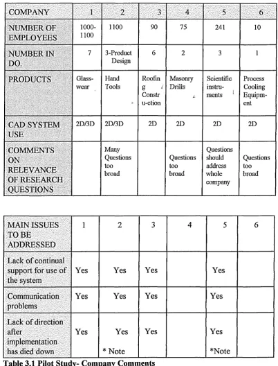 Table 3.1 Pilot Study- Company Comments