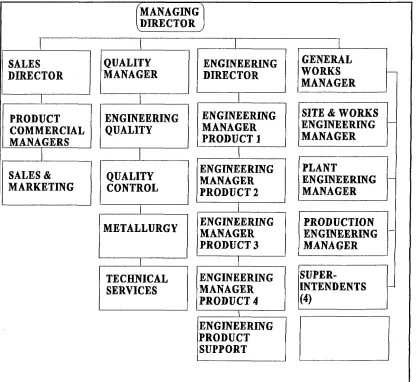 Figure 4.2 Post CAD organisational structure for company "A