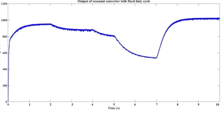 Table 1 Duty cycle variation with P and O and PSO algorithm 