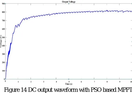 Table 2 Ouput power comparison with efficiency Method  