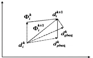 Figure 5 Modification of a searching point by PSO. 