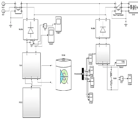 Figure 7 Simulation model of voltage source inverter 