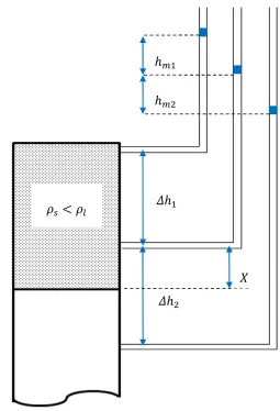 Figure  2-4: Schematic diagram for the measurement of the bed expansion 