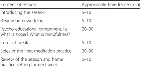 Table 1 Typical format for a UMAA-LD SoF session