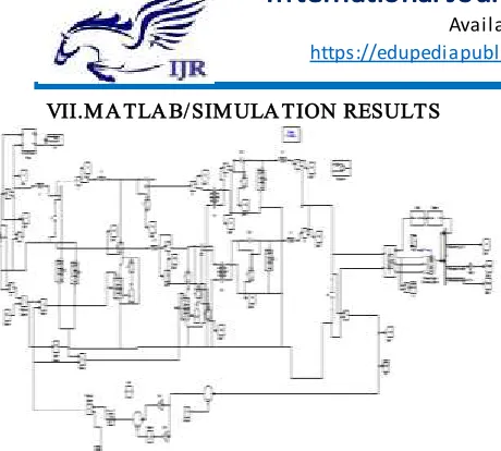 Fig 7 Matlab/simulation circuit of proposed configuration of a bridgeless isolated Cuk converter-fed BLDC motor drive